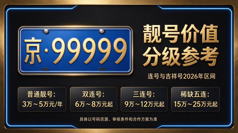 2026年北京车牌指标价格走势图